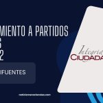 Manuel Cifuentes Vargas - Fianciamiento Publico